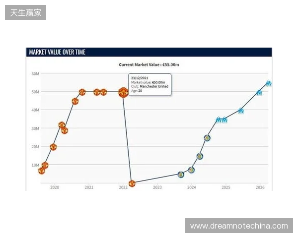 格林伍德身价上涨至5500万欧,超越曼联时期巅峰身价 格林伍德身价上涨至5500万欧,超越曼联时期巅峰身价